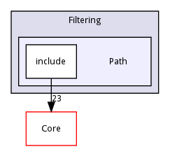 Path