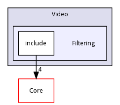 Filtering