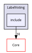 include
