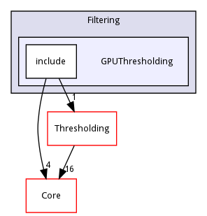 GPUThresholding