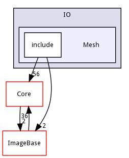 Mesh