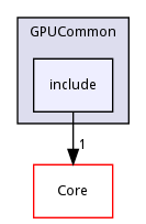 include
