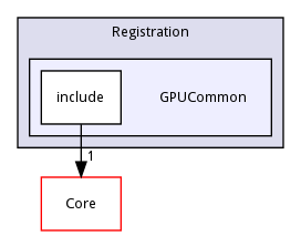GPUCommon