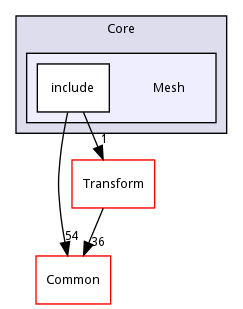 Mesh
