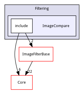 ImageCompare