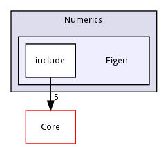 Eigen