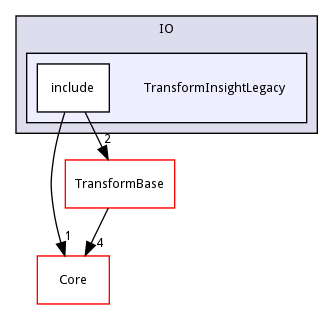 TransformInsightLegacy