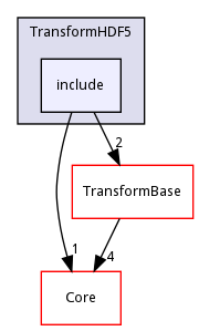 include