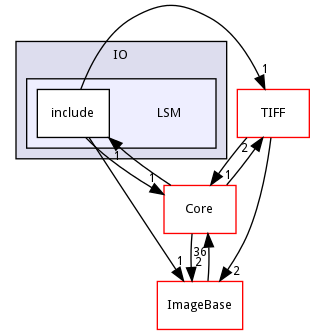 LSM