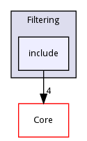 include