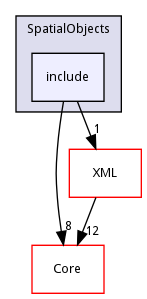 include