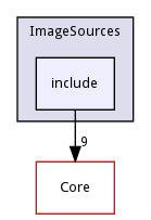 include