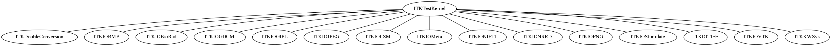 dot_inline_dotgraph_10.png