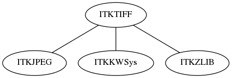 dot_inline_dotgraph_118.png