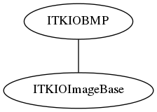dot_inline_dotgraph_12.png