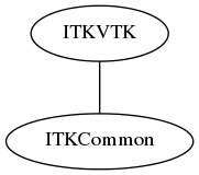 dot_inline_dotgraph_123.png