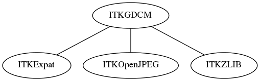 dot_inline_dotgraph_127.png