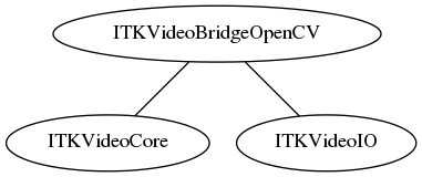 dot_inline_dotgraph_129.png