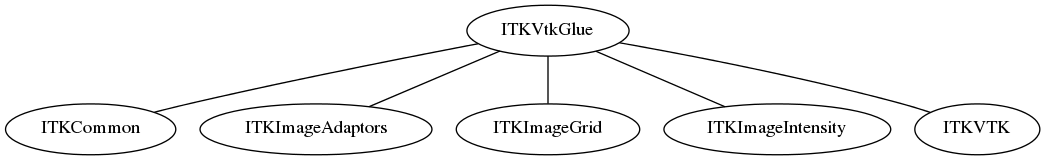 dot_inline_dotgraph_130.png