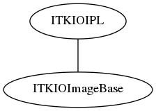 dot_inline_dotgraph_19.png