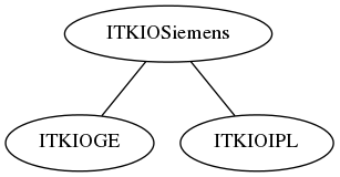 dot_inline_dotgraph_29.png