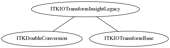 dot_inline_dotgraph_35.png