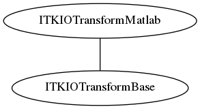 dot_inline_dotgraph_36.png