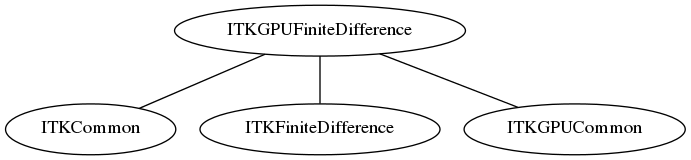 dot_inline_dotgraph_4.png
