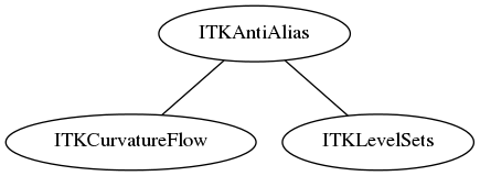 dot_inline_dotgraph_40.png