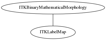 dot_inline_dotgraph_42.png