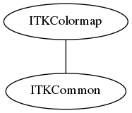 dot_inline_dotgraph_43.png