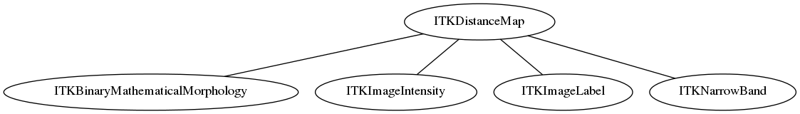 dot_inline_dotgraph_50.png