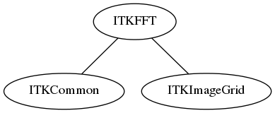 dot_inline_dotgraph_51.png