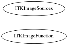 dot_inline_dotgraph_74.png