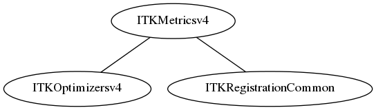 dot_inline_dotgraph_79.png