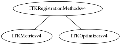 dot_inline_dotgraph_81.png