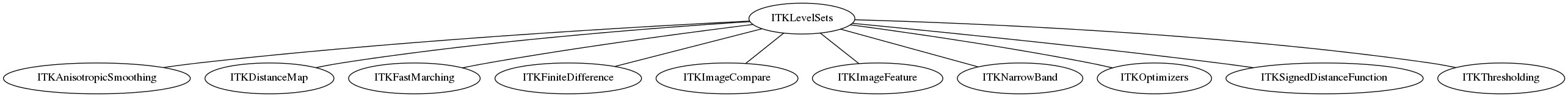 dot_inline_dotgraph_88.png