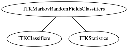 dot_inline_dotgraph_90.png