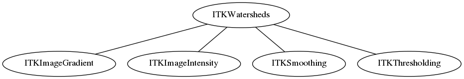 dot_inline_dotgraph_94.png