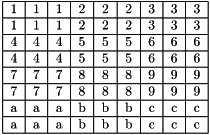 \[\begin{tabular}{|c|c|c|c|c|c|c|c|c|} \hline 1 & 1 & 1 & 2 & 2 & 2 & 3 & 3 & 3 \\ \hline 1 & 1 & 1 & 2 & 2 & 2 & 3 & 3 & 3 \\ \hline 4 & 4 & 4 & 5 & 5 & 5 & 6 & 6 & 6 \\ \hline 4 & 4 & 4 & 5 & 5 & 5 & 6 & 6 & 6 \\ \hline 7 & 7 & 7 & 8 & 8 & 8 & 9 & 9 & 9 \\ \hline 7 & 7 & 7 & 8 & 8 & 8 & 9 & 9 & 9 \\ \hline a & a & a & b & b & b & c & c & c \\ \hline a & a & a & b & b & b & c & c & c \\ \hline \end{tabular}\]