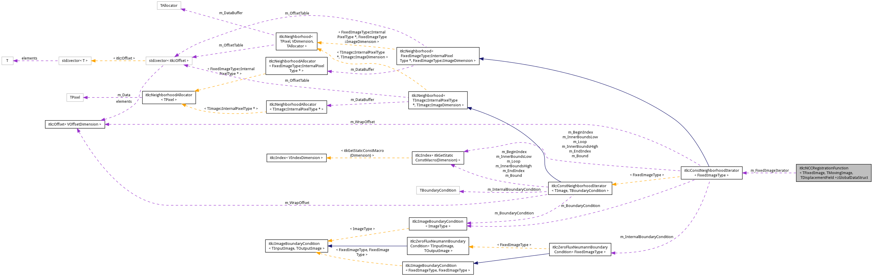 Collaboration graph