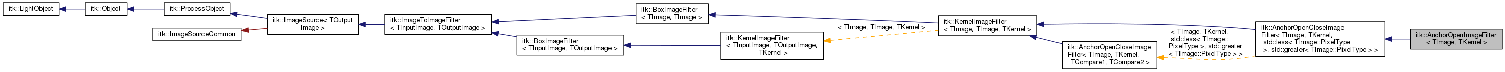 Inheritance graph