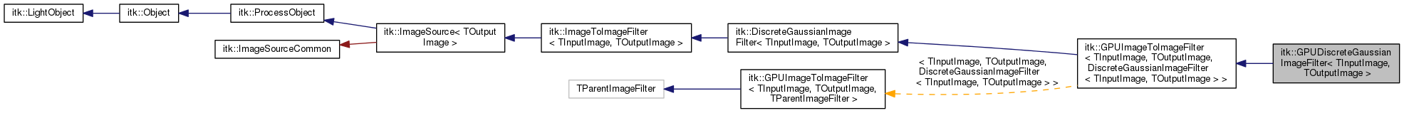 Inheritance graph