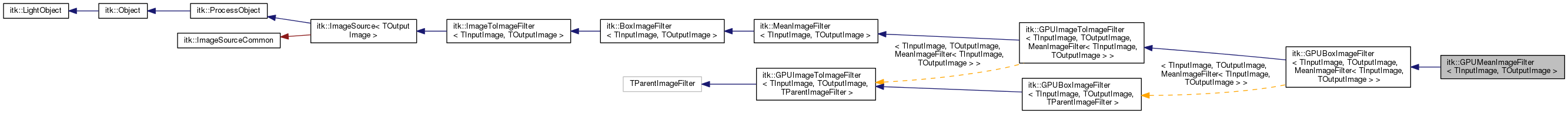 Inheritance graph