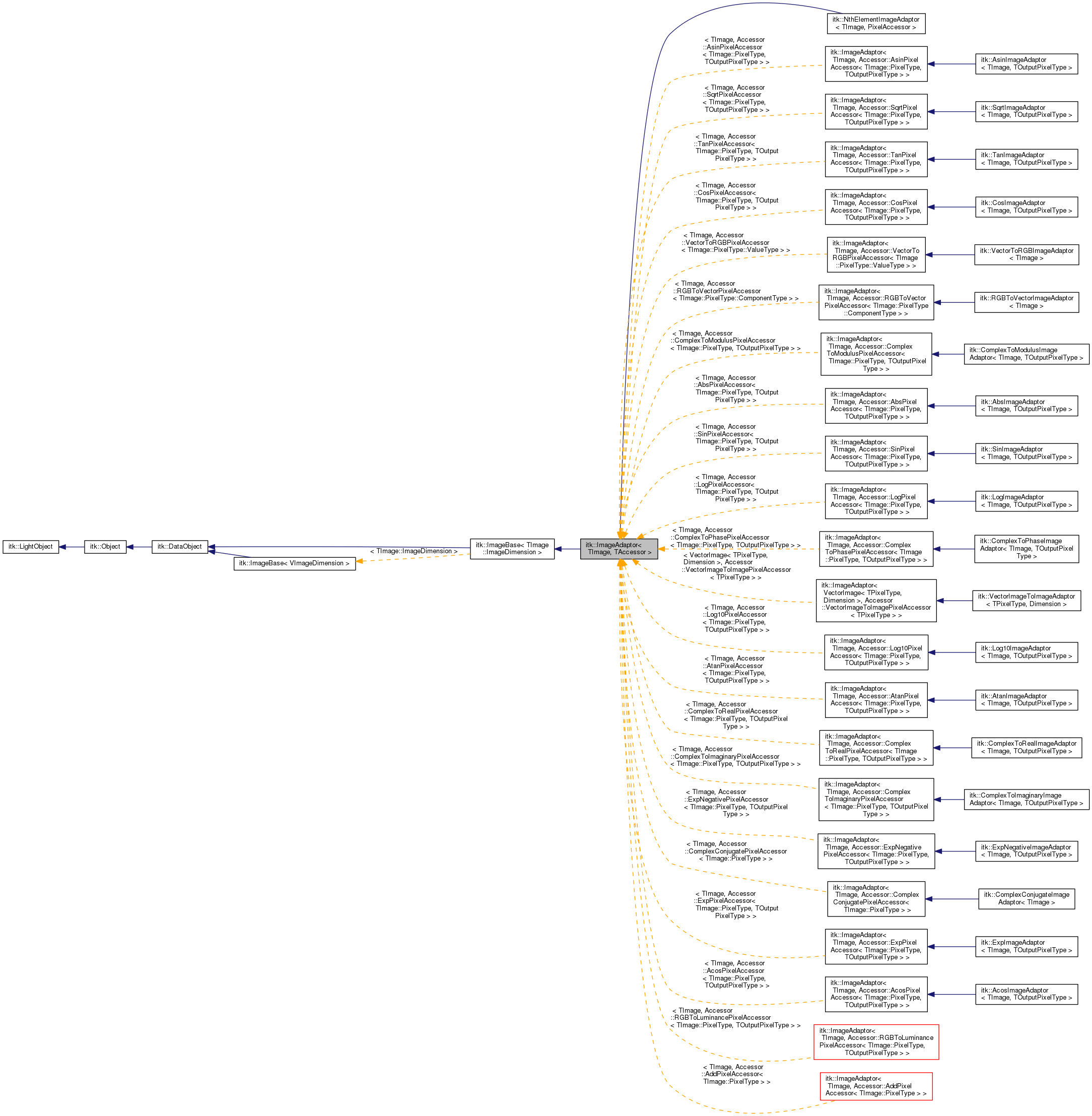 Inheritance graph