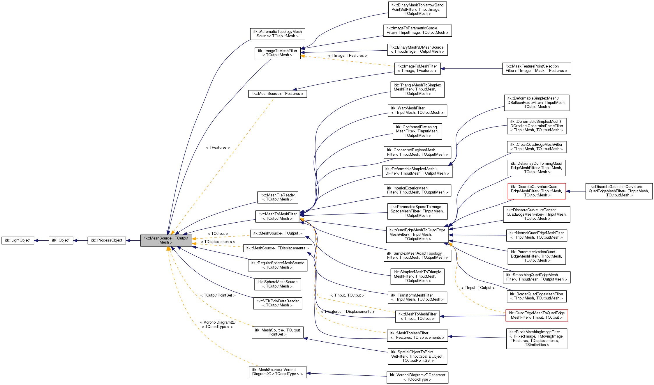 Inheritance graph