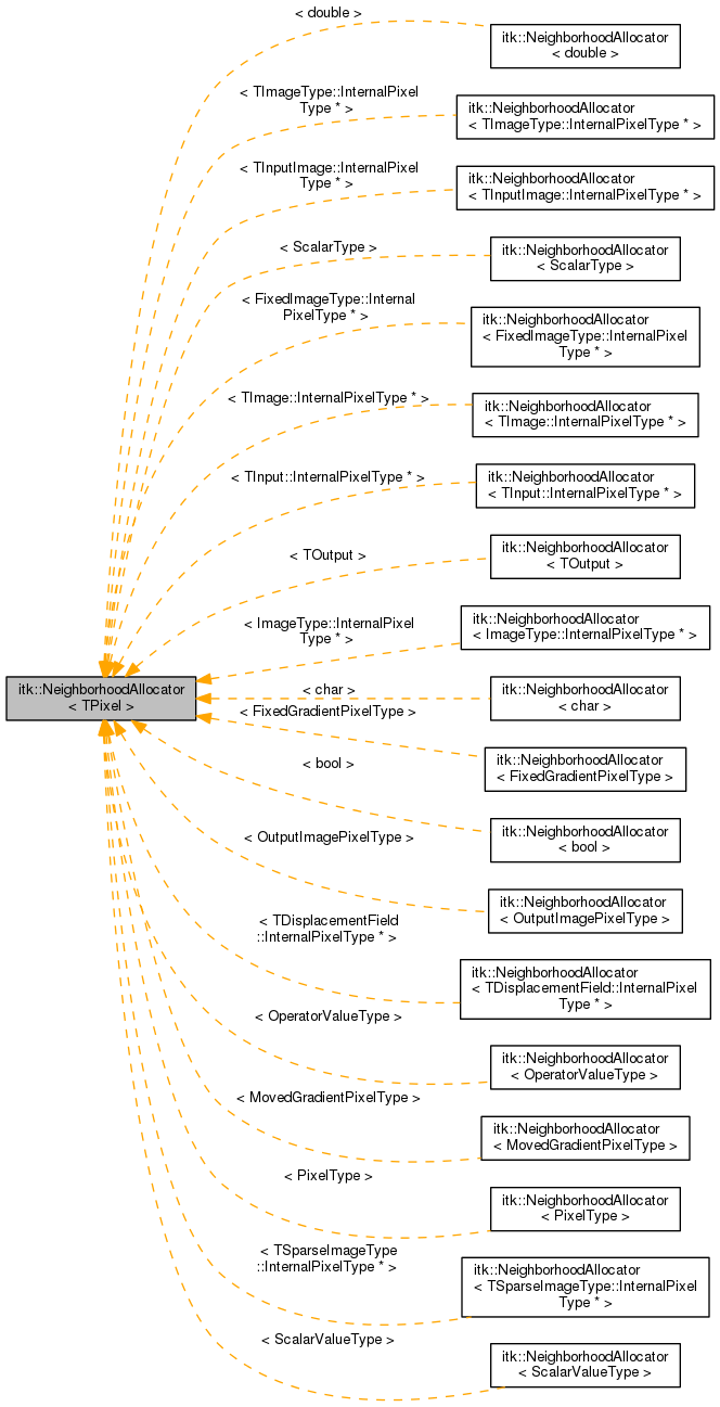 Inheritance graph