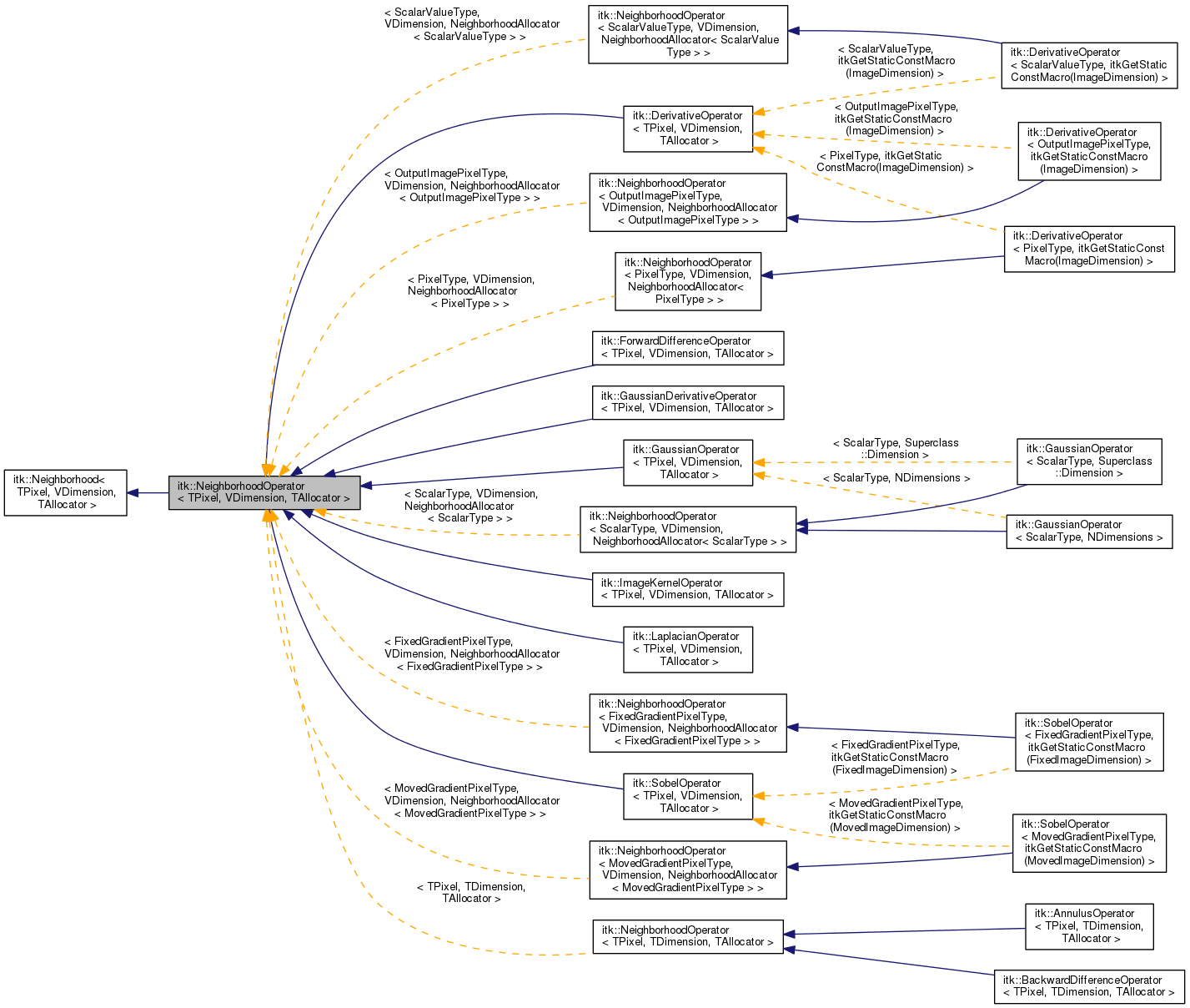 Inheritance graph