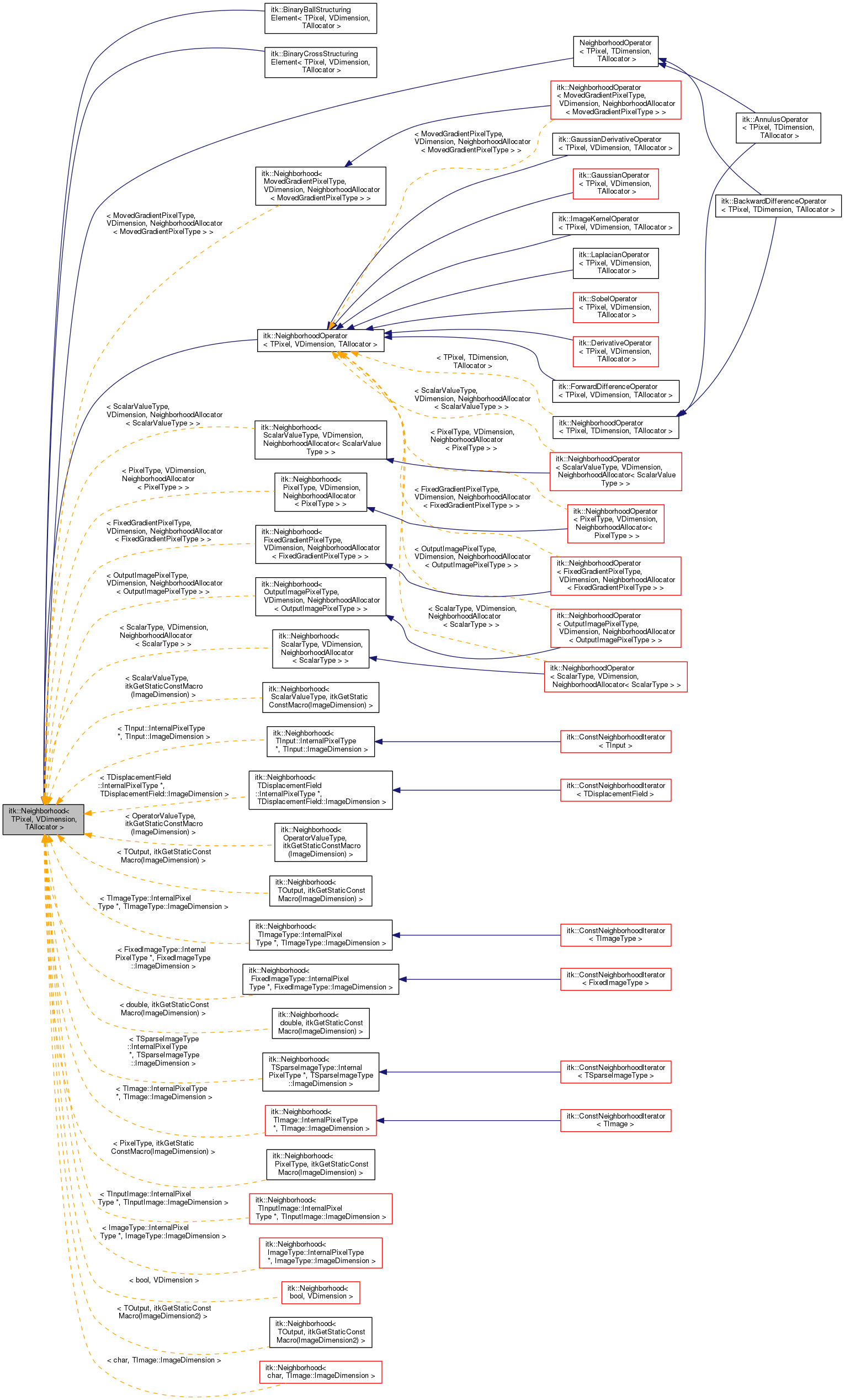 Inheritance graph