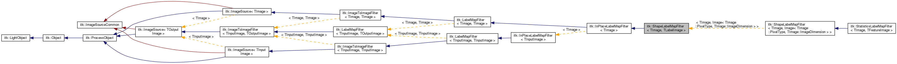 Inheritance graph